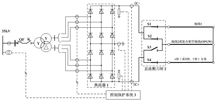Direct-current de-icing method of overhead ground wire and composite optical fibre ground wire
