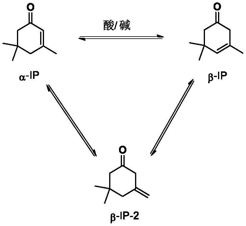 A kind of preparation method of β-isophorone