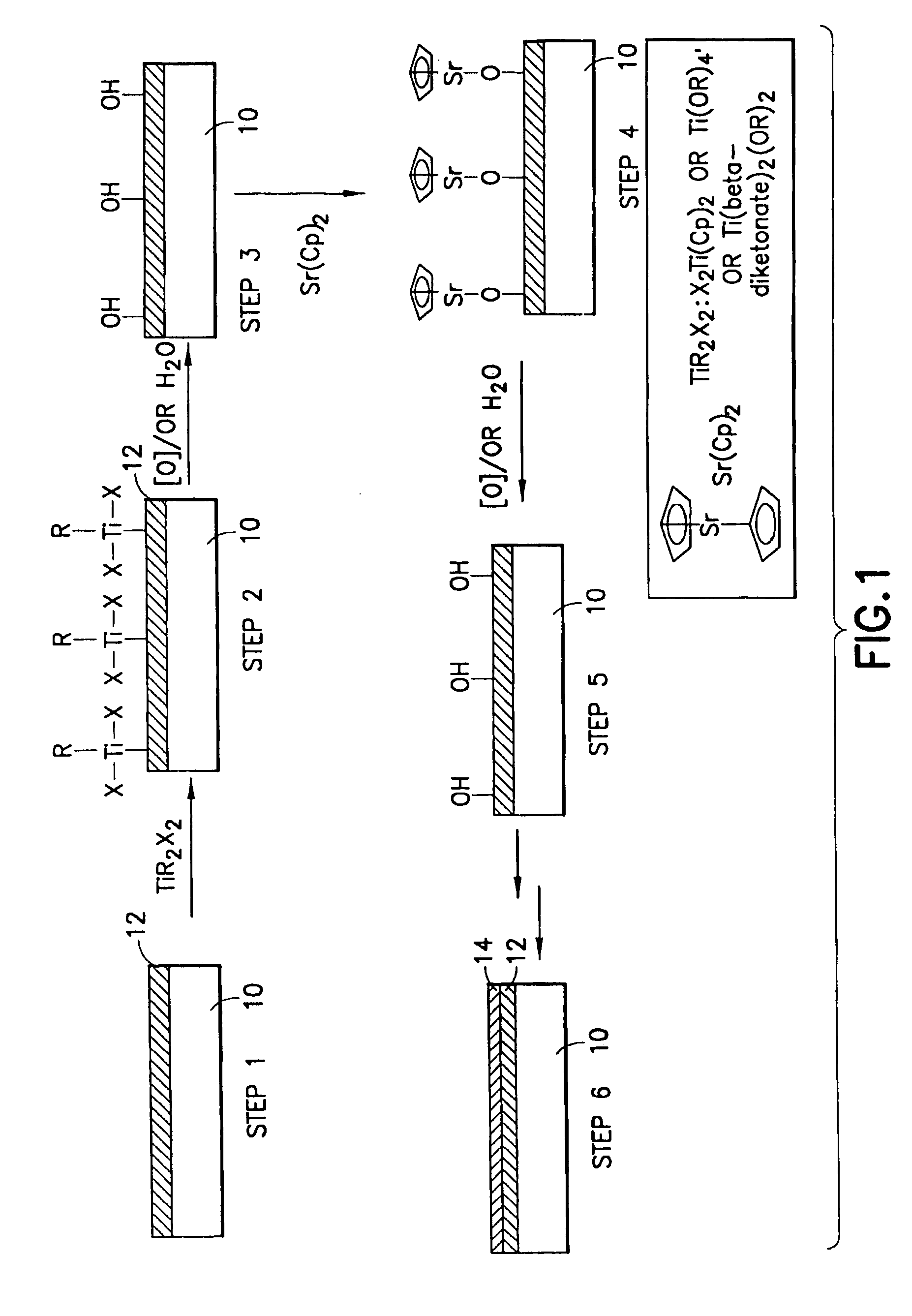 Precursor compositions for atomic layer deposition and chemical vapor deposition of titanate, lanthanate, and tantalate dielectric films