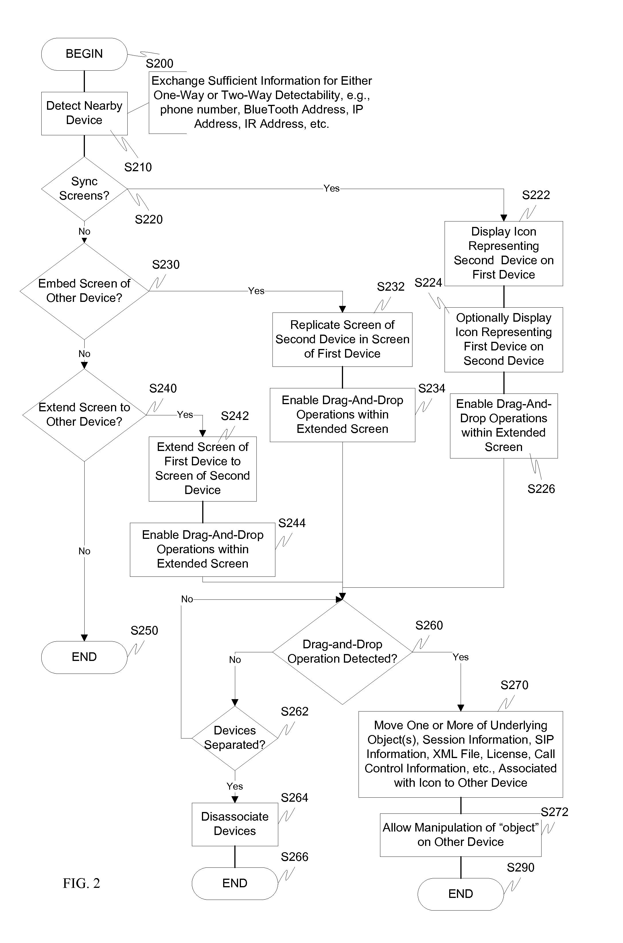 Method and apparatus for allowing drag-and-drop operations across the shared borders of adjacent touch screen-equipped devices