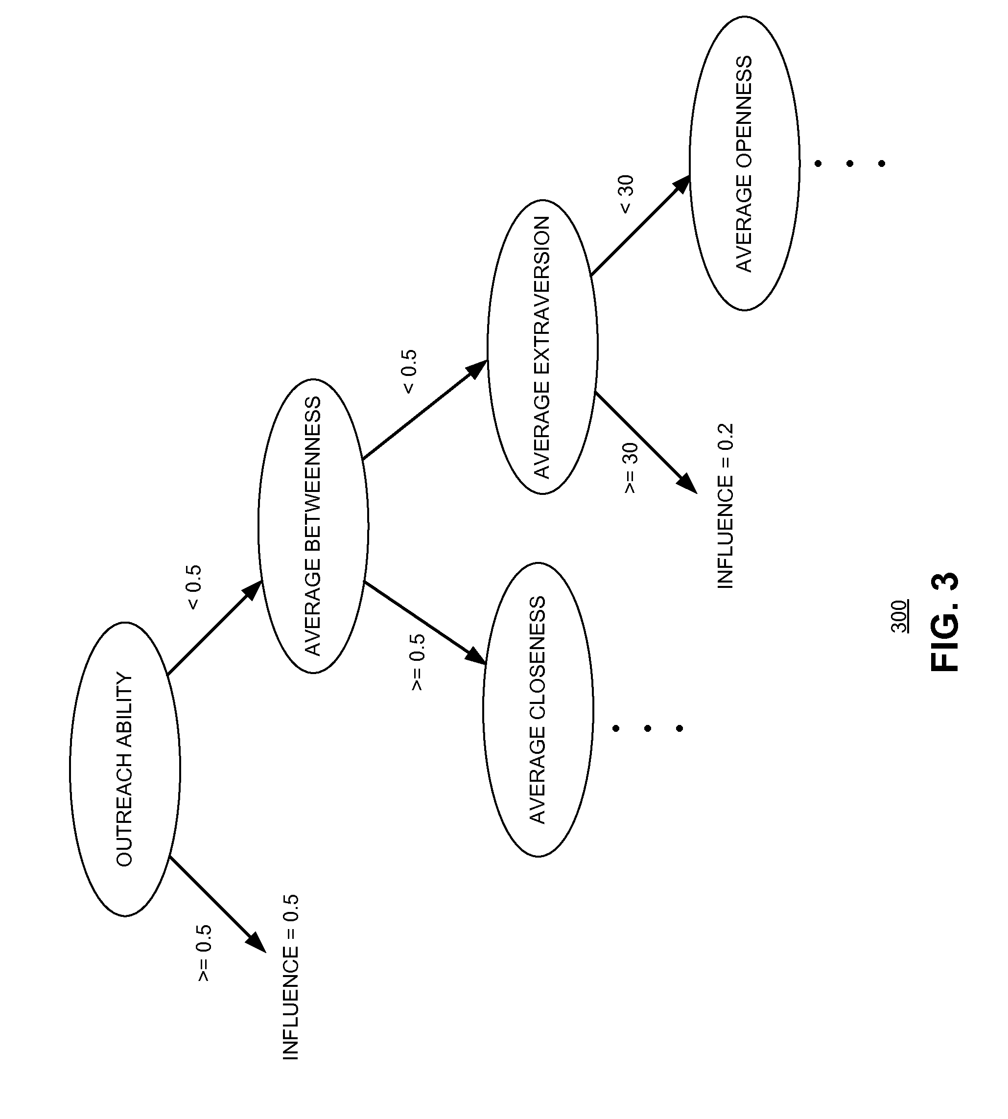System and method for identifying key targets in a social network by heuristically approximating influence