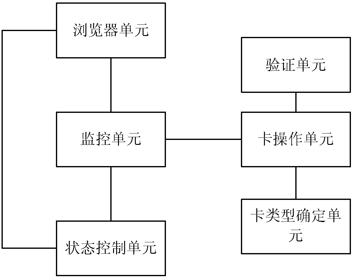 Fuel gas sale transaction method and gas sale client