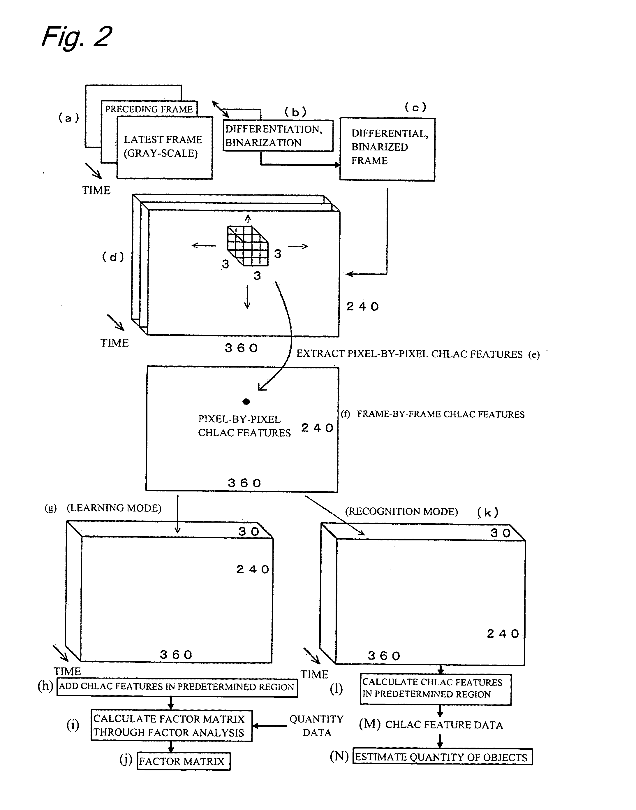 Object enumerating apparatus and object enumerating method