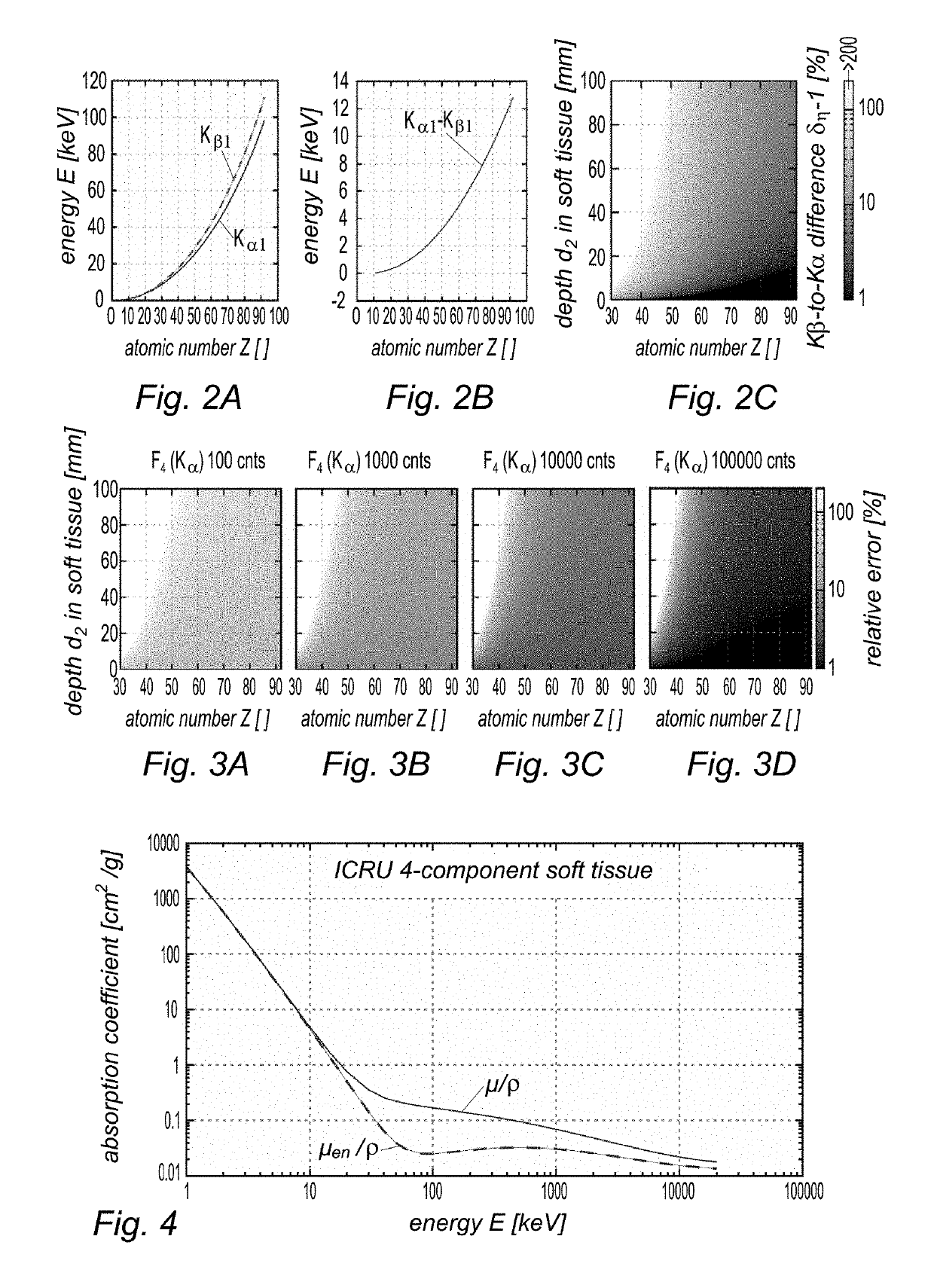 Apparatus for performing nanoparticle-assisted external beam radiotherapy and method carried out using said apparatus