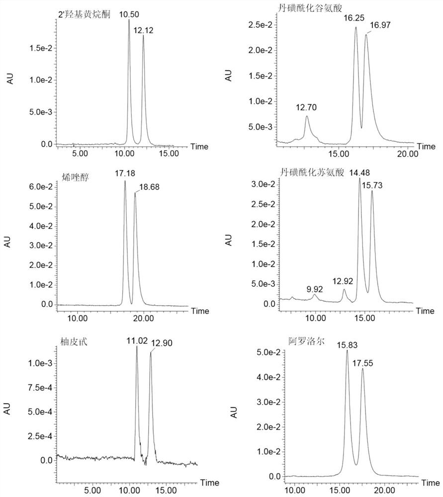 Pyridinedicarboxamido bridged bis-β-cyclodextrin stationary phase and its preparation method and application