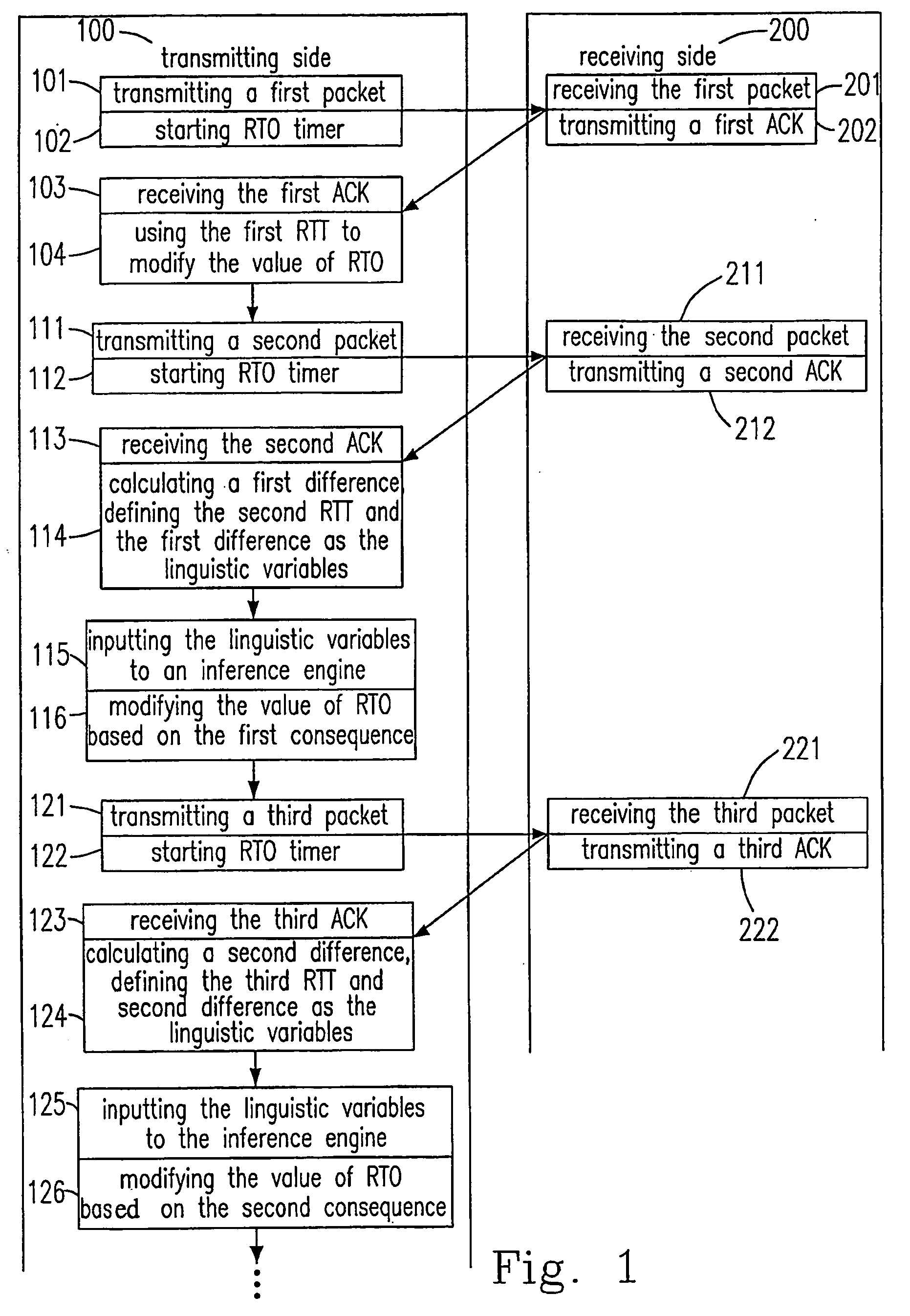Method for network transmission