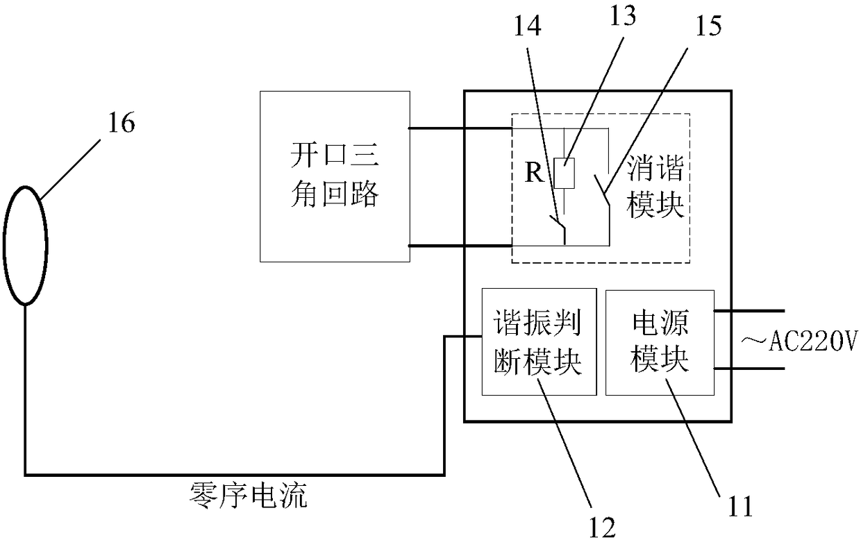 A Ferromagnetic Resonance Elimination Method for Detecting the Number of Zero-Sequence Current Pulses