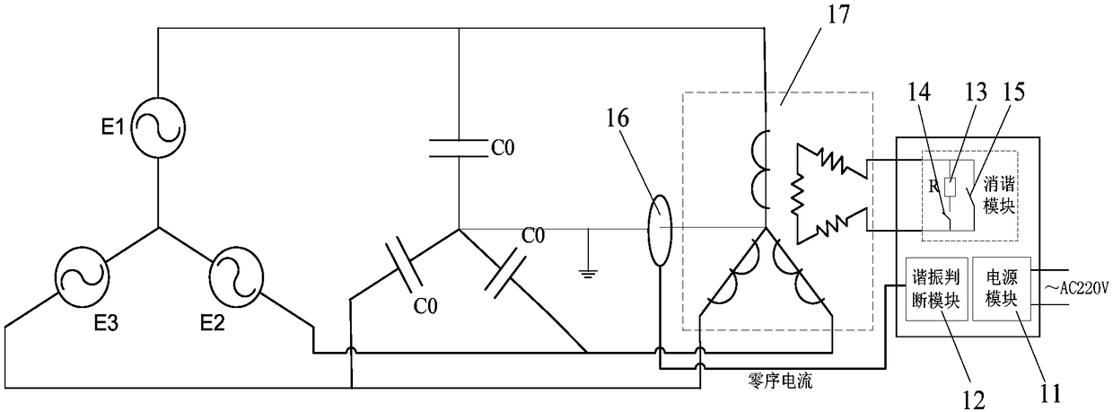 A Ferromagnetic Resonance Elimination Method for Detecting the Number of Zero-Sequence Current Pulses