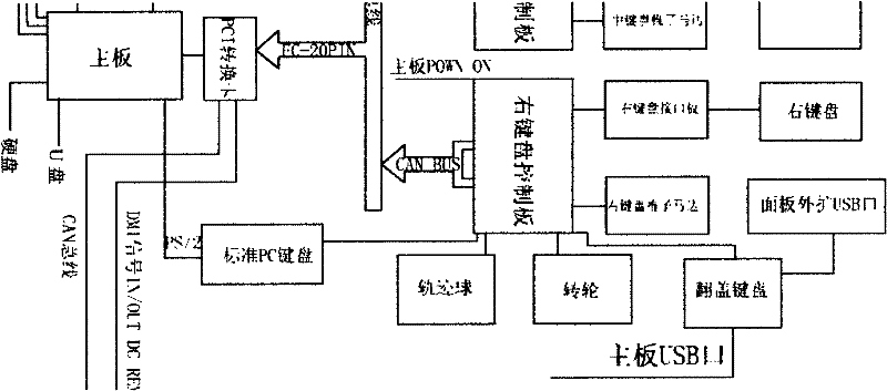 Lamp light control equipment and control method thereof