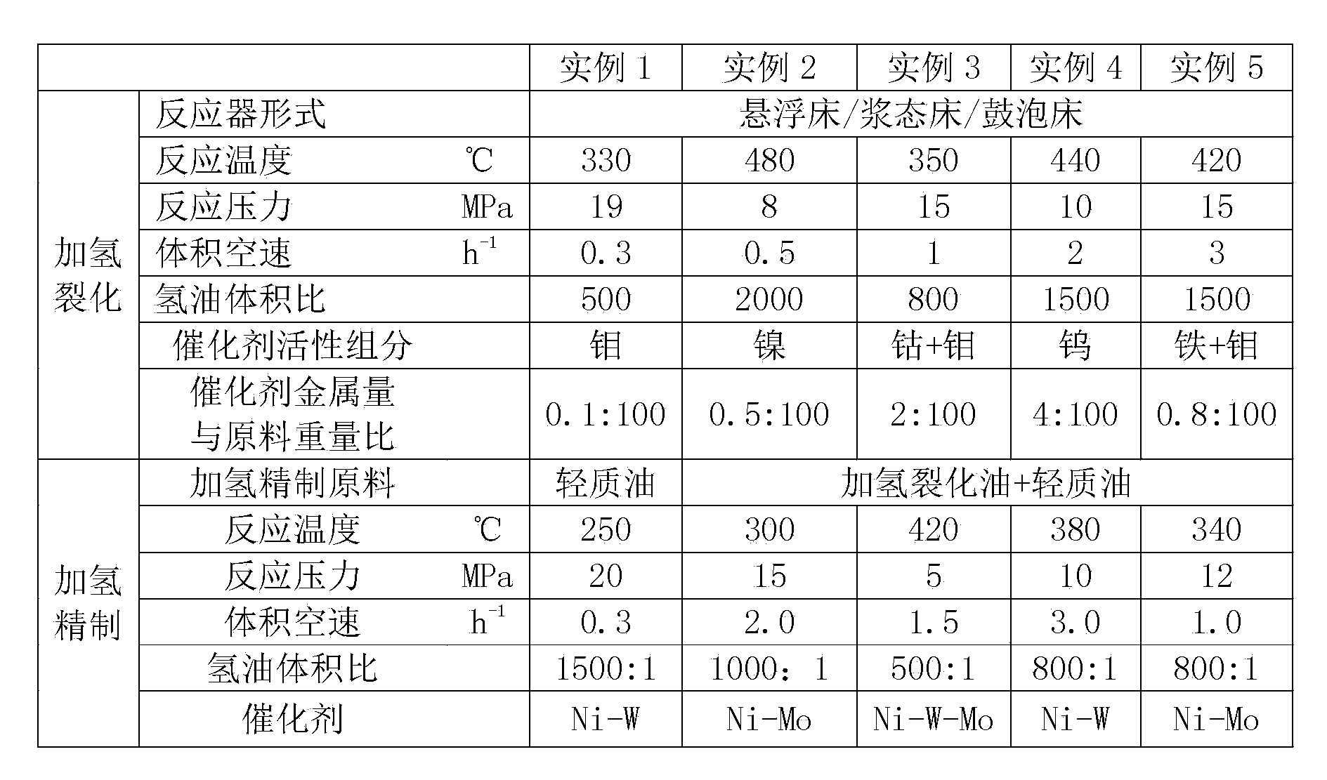 Ink solvent oil and preparation method thereof