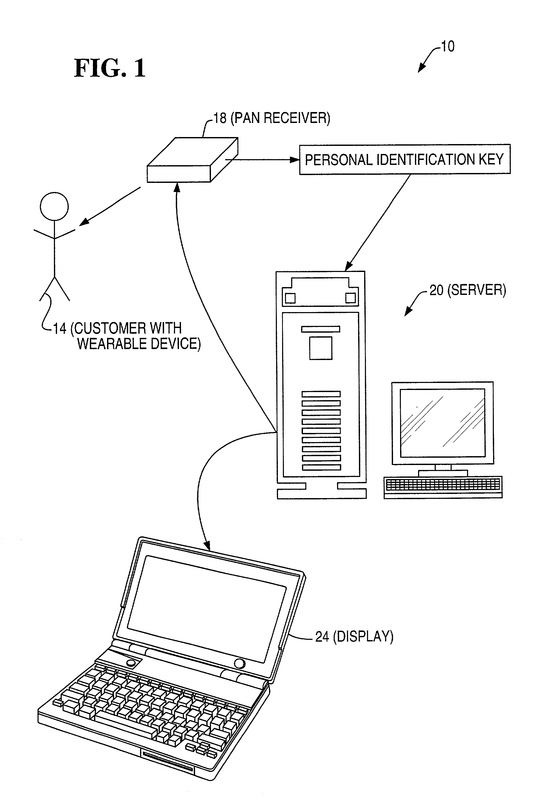 System and method for coupling users to a retail computer system with low risk of eavesdropping