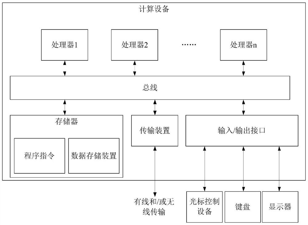 Data processing method and device applied to blockchain node and storage medium