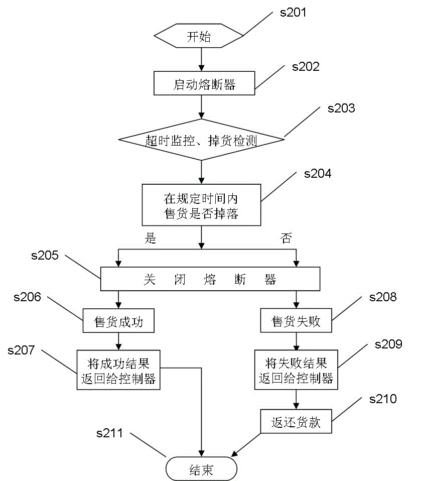 Commodity storing and delivering device and method for vending machine