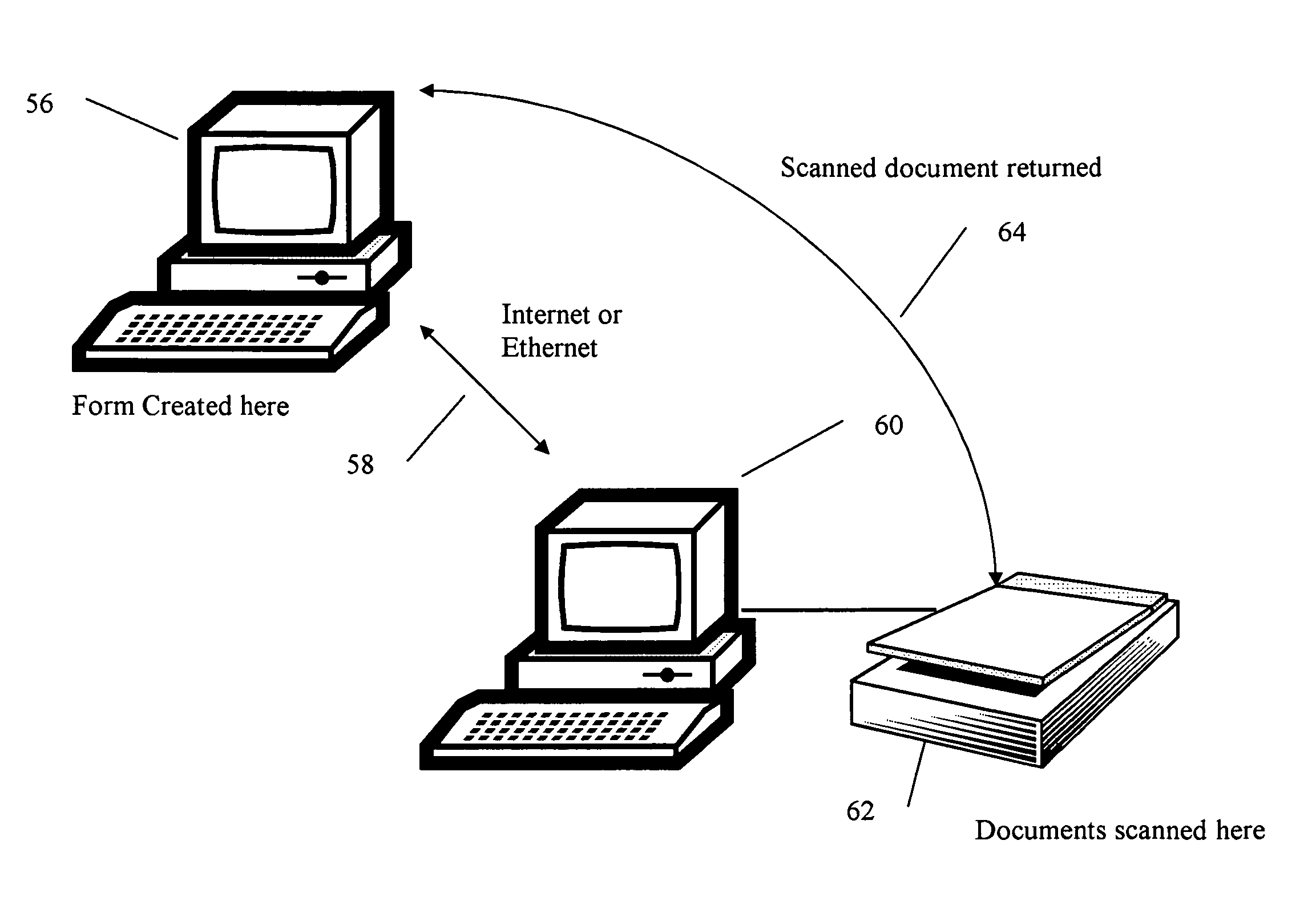 Document routing method for utilizing paper medium to direct outcome of scanned documents and software therefor