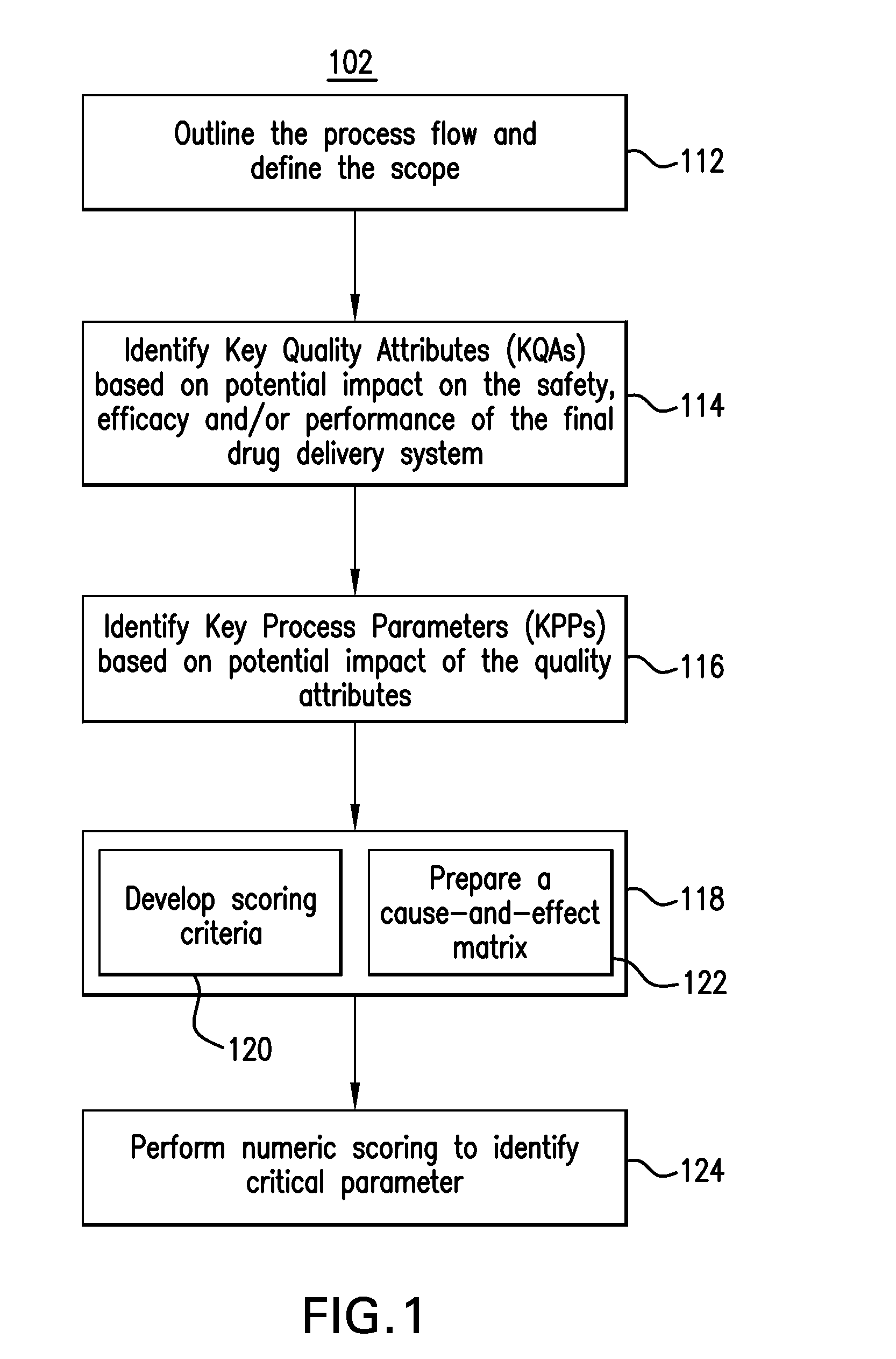 System for designating, displaying and selecting types of process parameters and product outcome parameters