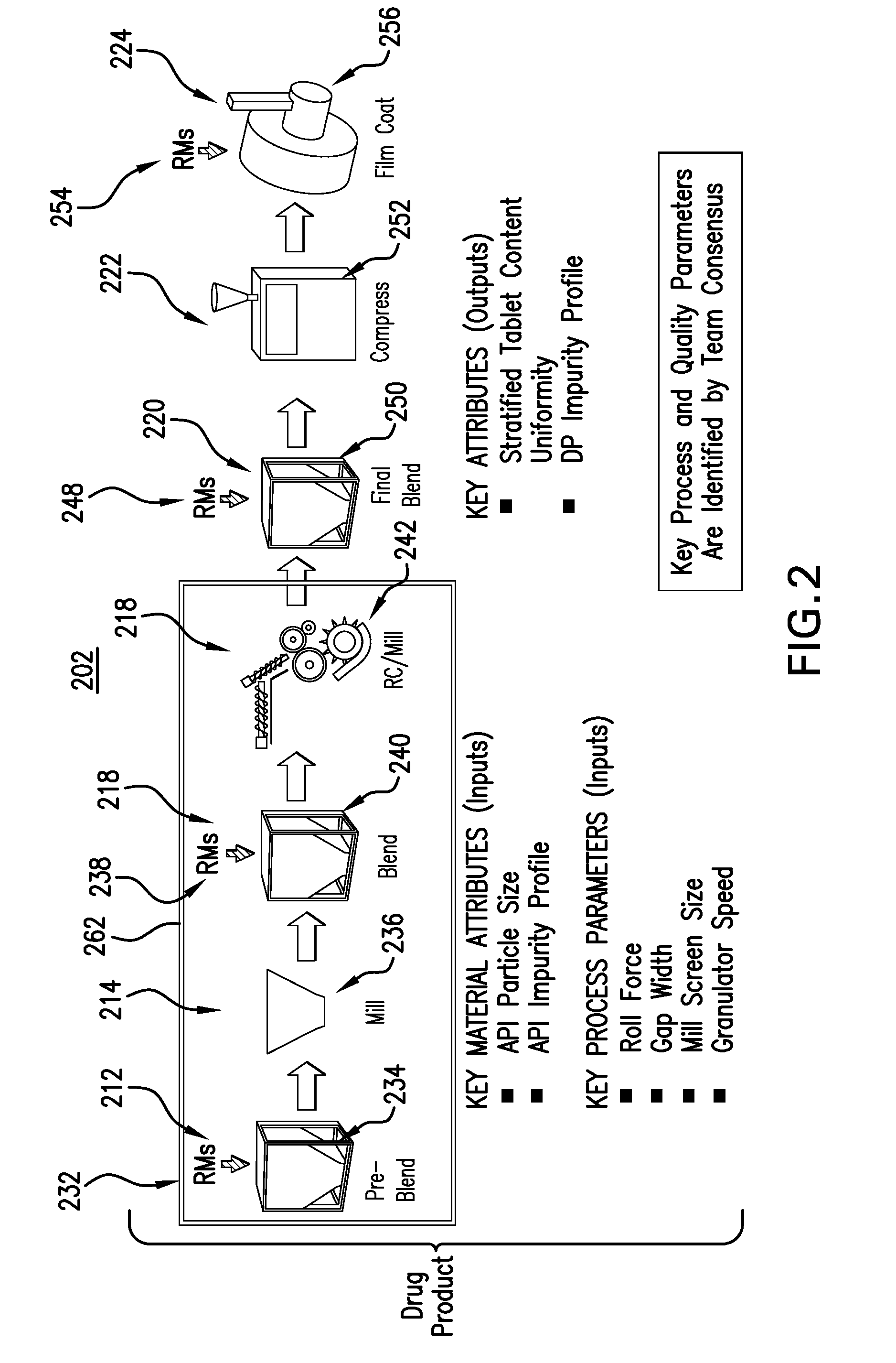 System for designating, displaying and selecting types of process parameters and product outcome parameters