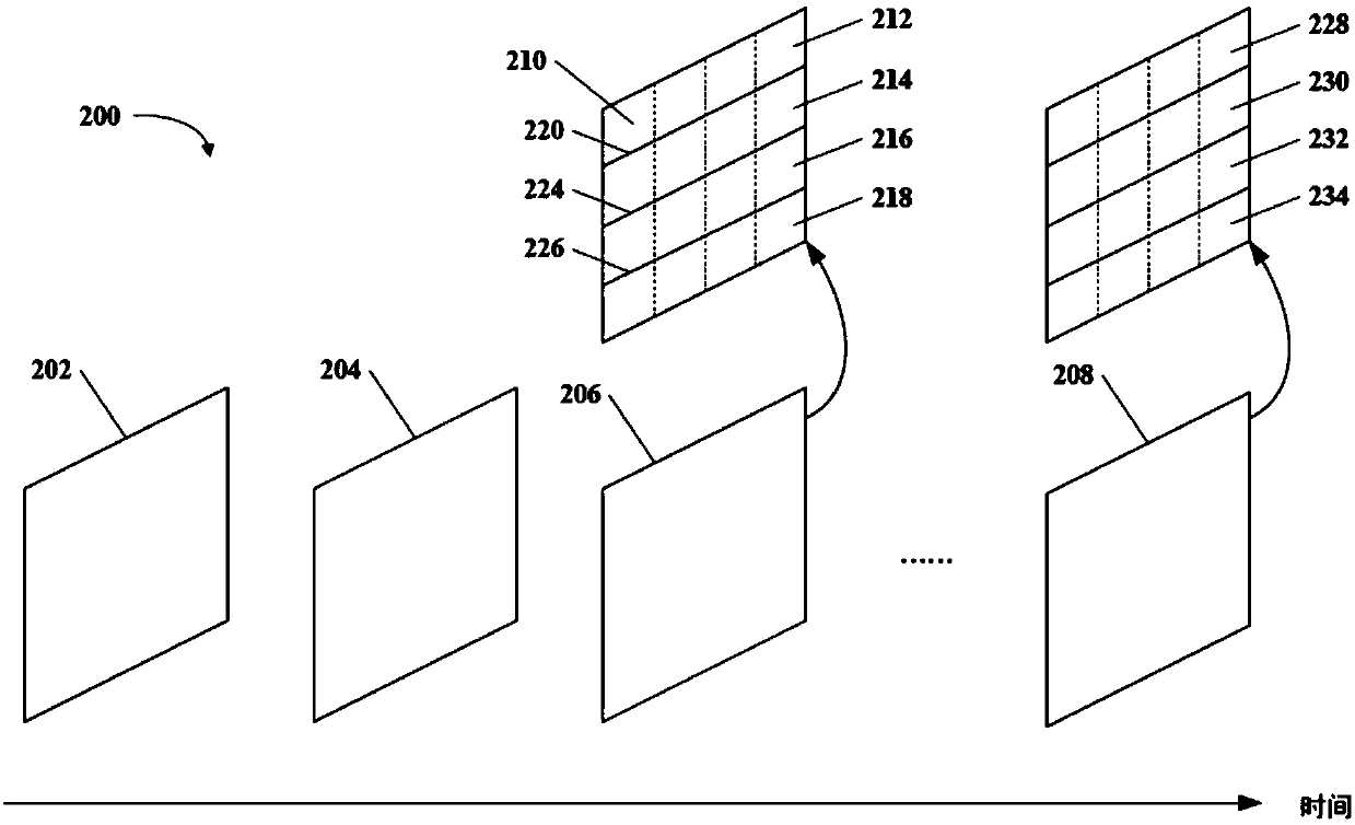 Slice-level reference picture reconstruction