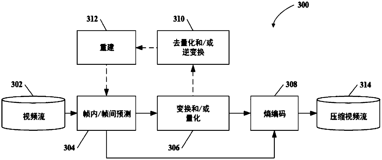 Slice-level reference picture reconstruction