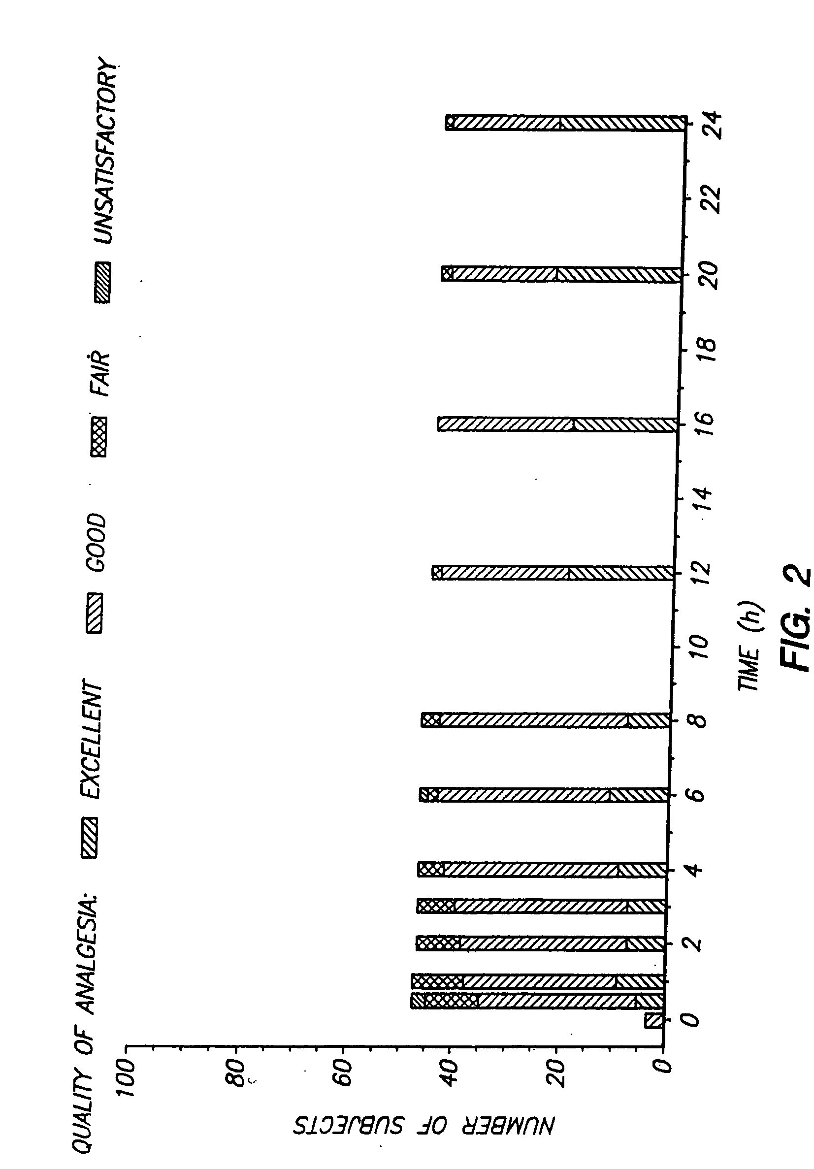 Device for transdermal electrotransport delivery of fentanyl and sufentanil