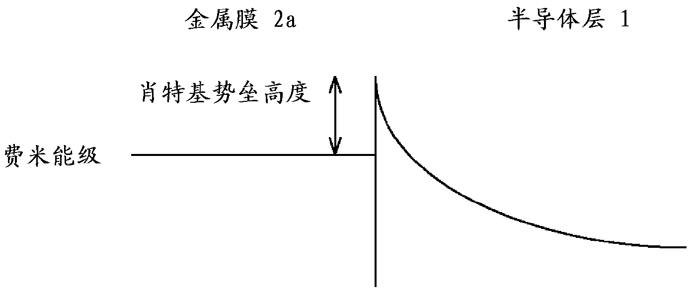 Semiconductor device and manufacturing method thereof