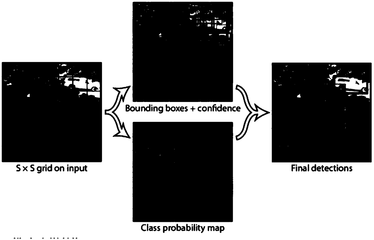 A method of detecting floating objects in water