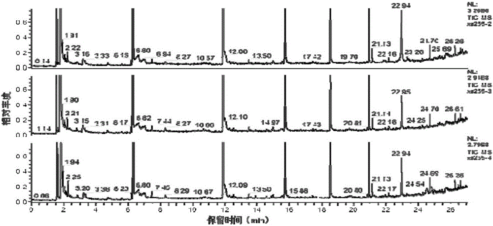 Analysis method for volatile organic compound in pleural effusion