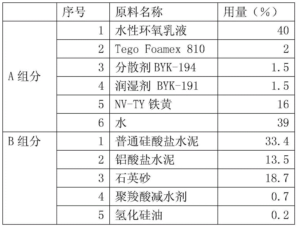 Color floor paint mixed with high-strength cement self-leveling color floor and its construction method