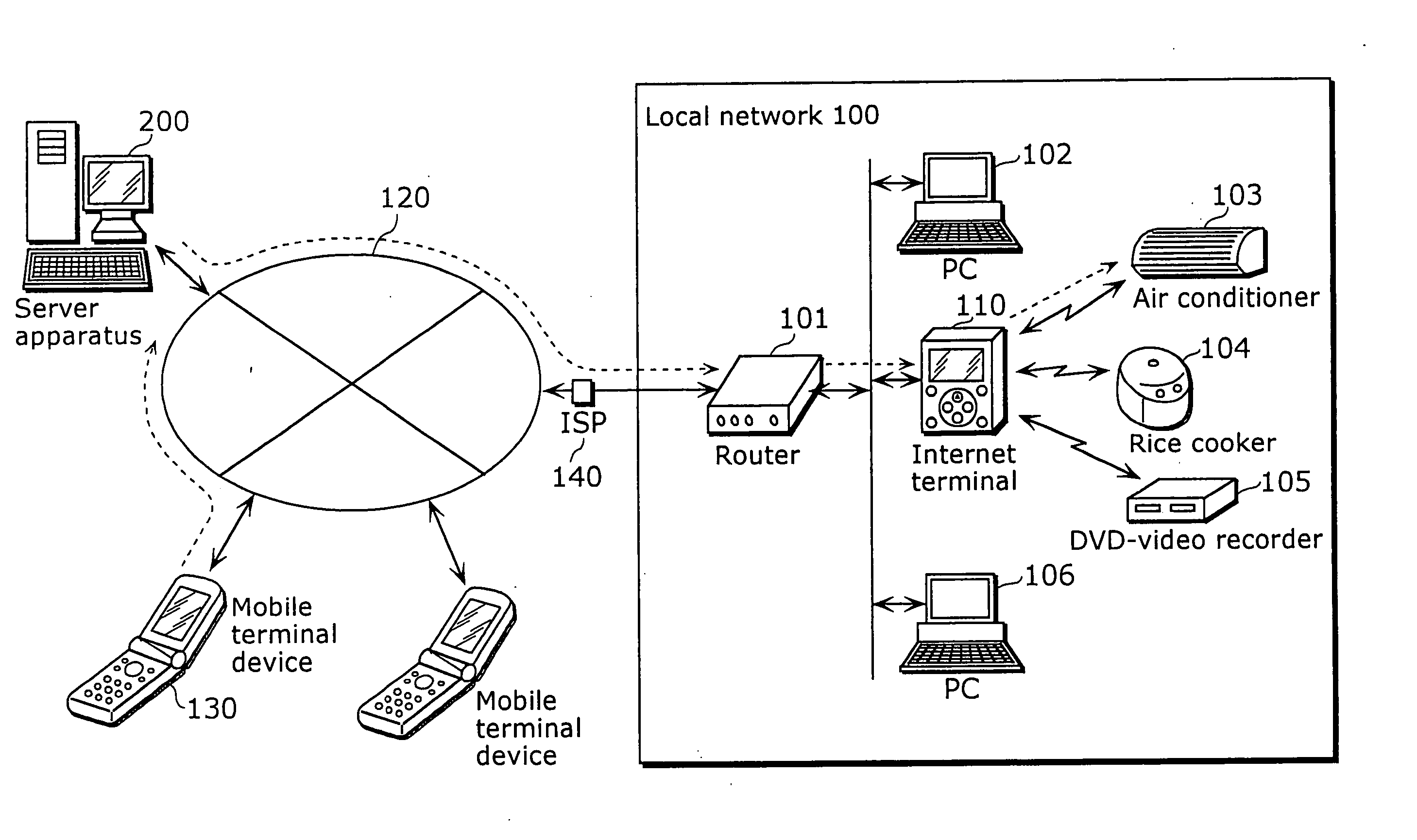 Apparatus, method and computer software products for controlling a home terminal