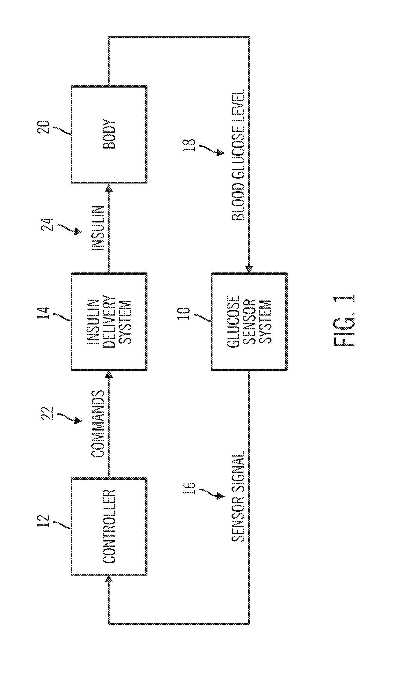 Regulating entry into a closed-loop operating mode of an insulin infusion system