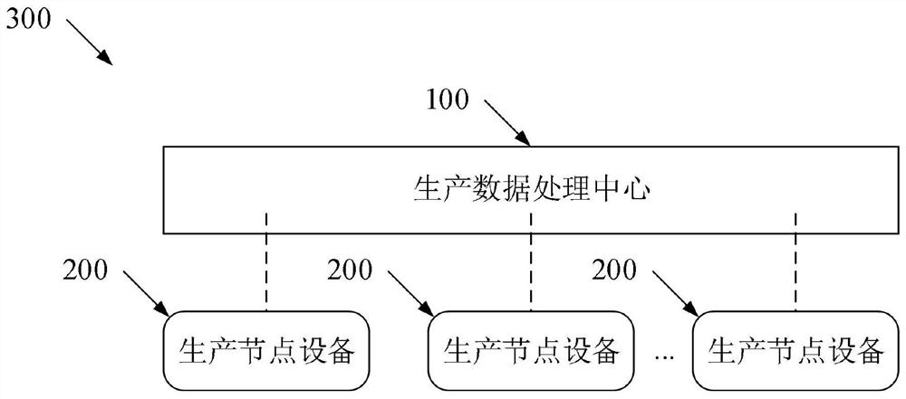 Big data processing method based on cosmetic production, and production data processing center