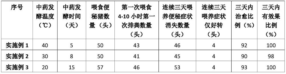 Probiotic fermented traditional Chinese medicine preparation for treating pig constipation and preparation method thereof