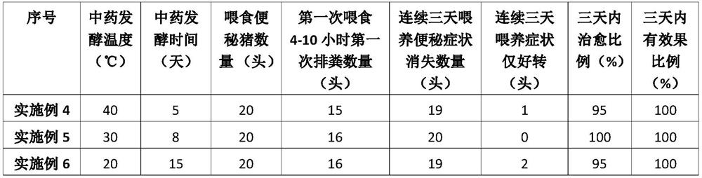 Probiotic fermented traditional Chinese medicine preparation for treating pig constipation and preparation method thereof