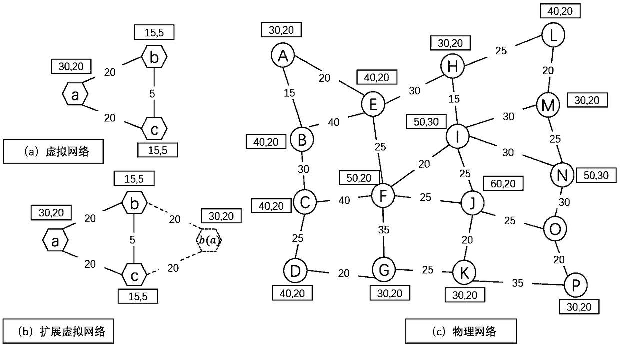 Reliable SDN virtual network mapping algorithm