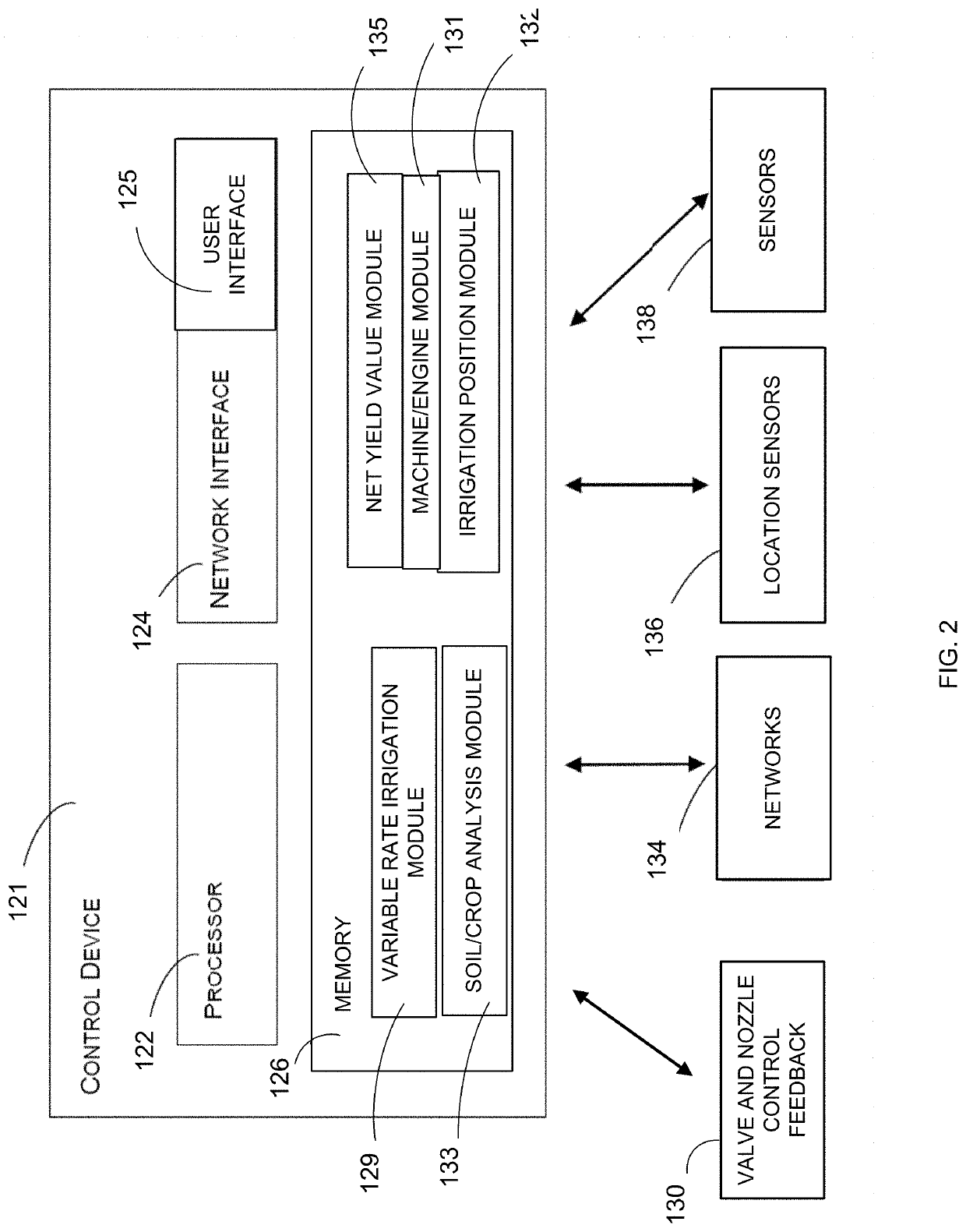 System, method and apparatus for integration of field, crop and irrigation equipment data for irrigation management