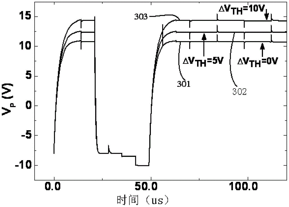 Display and its gate drive circuit and gate drive unit circuit