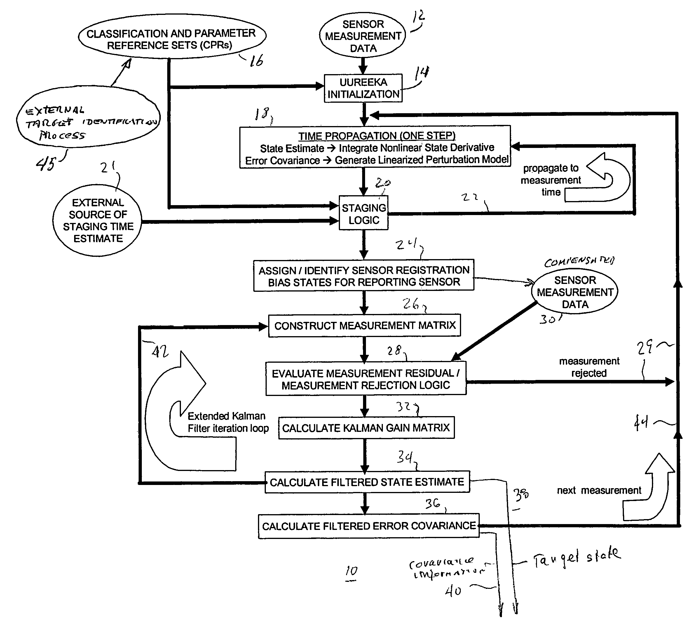 Computerized method for generating low-bias estimates of position of a vehicle from sensor data