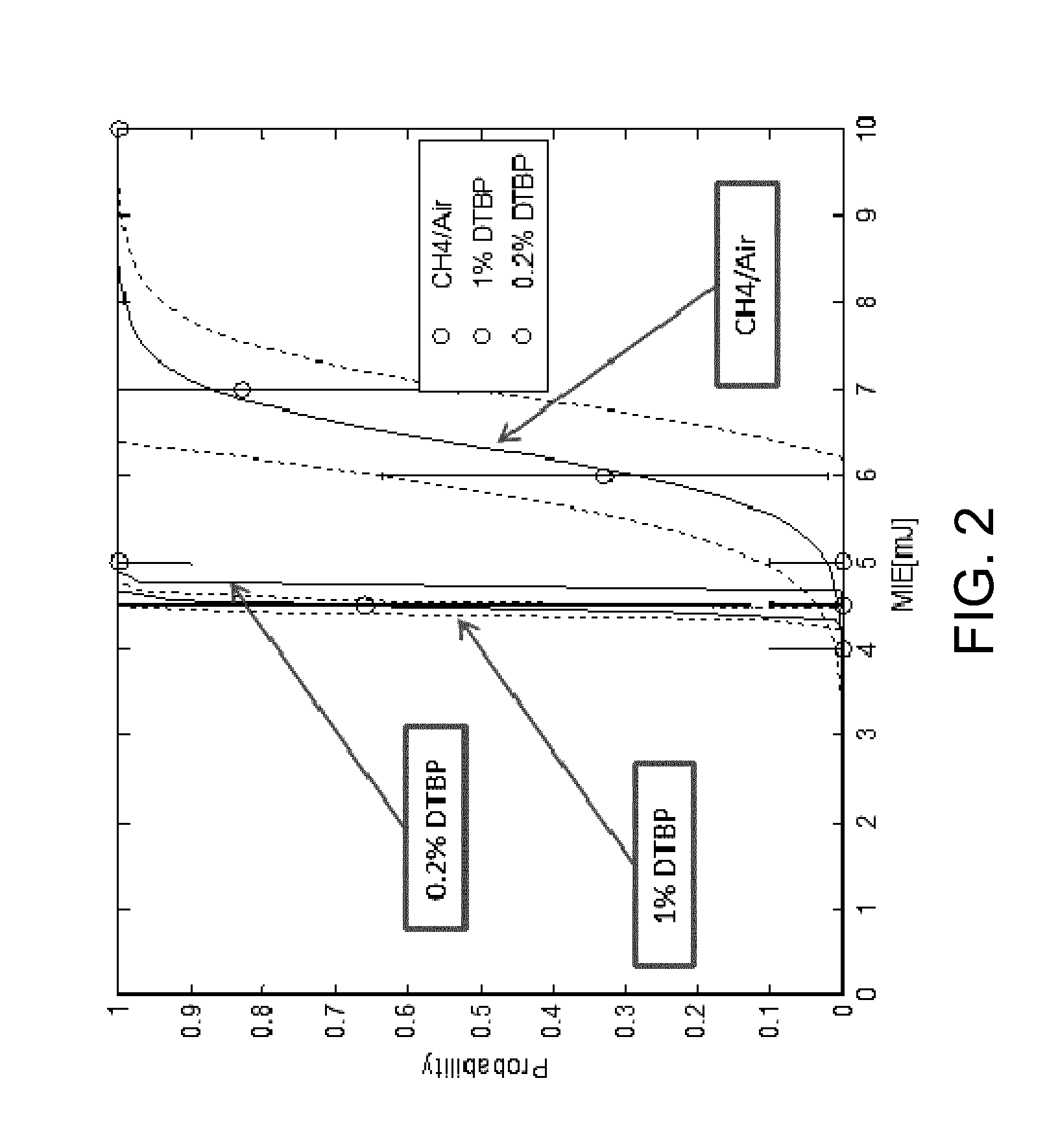 Fuel modifiers for natural gas reciprocating engines