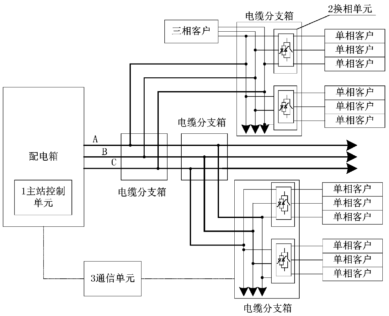 A three-phase load automatic balance adjustment system in distribution network platform area