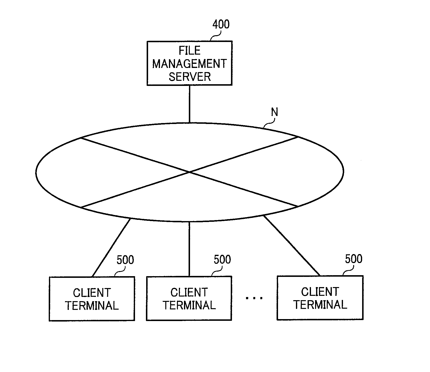 System and computer program product for file management