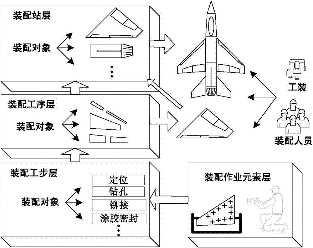 Method for calculating production capability of airplane assembly line workers