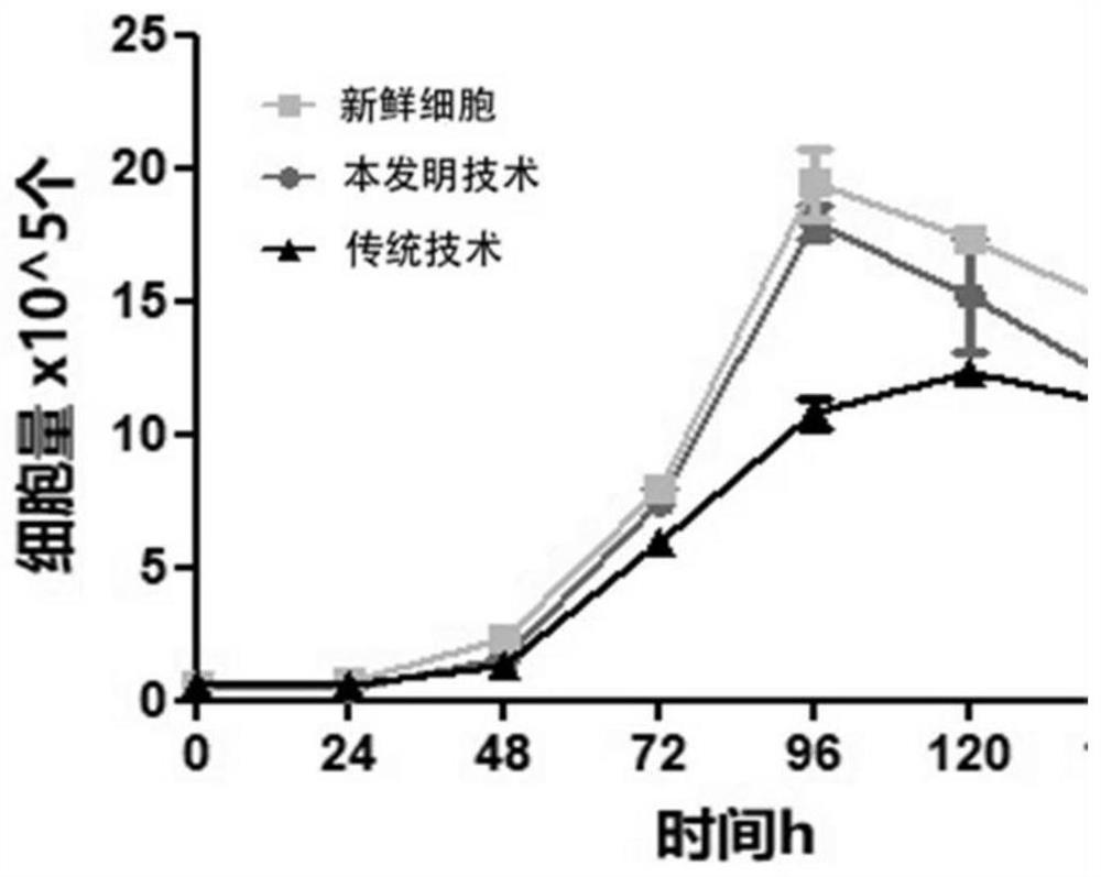 Human umbilical cord mesenchymal stem cell injection cryopreservation liquid with high multiplication capacity