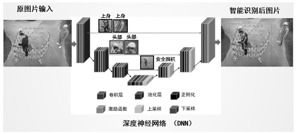 Intelligent video monitoring system for power operation