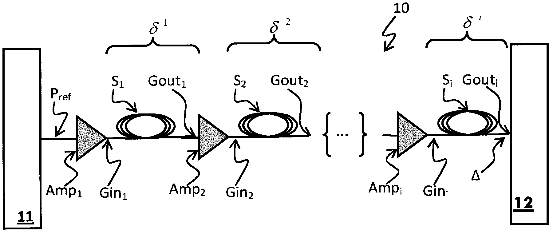 Dynamic evaluation of the optical multiplex section per-channel pre-emphasis power