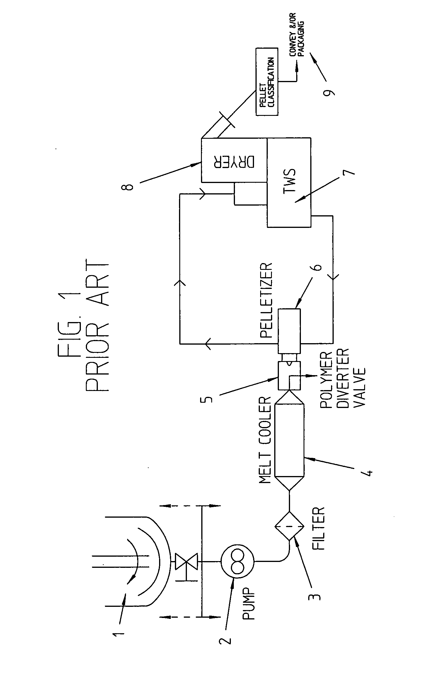 Melt cooler and valving system for an underwater pelletizing process