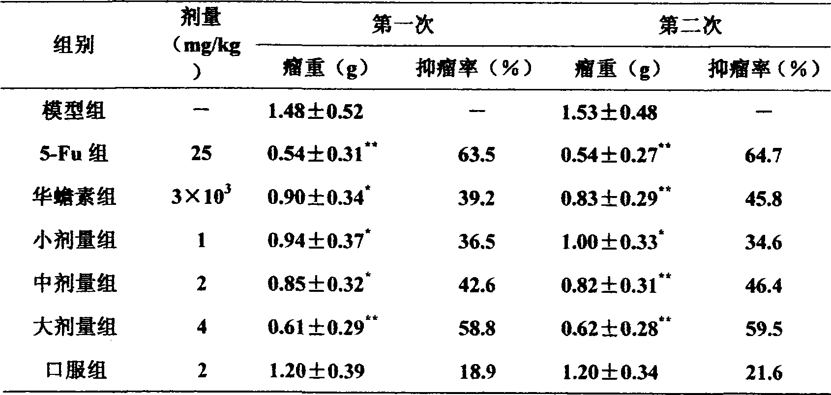 Chinese medicine effective component composition for treating liver cancer and method for preparing the same