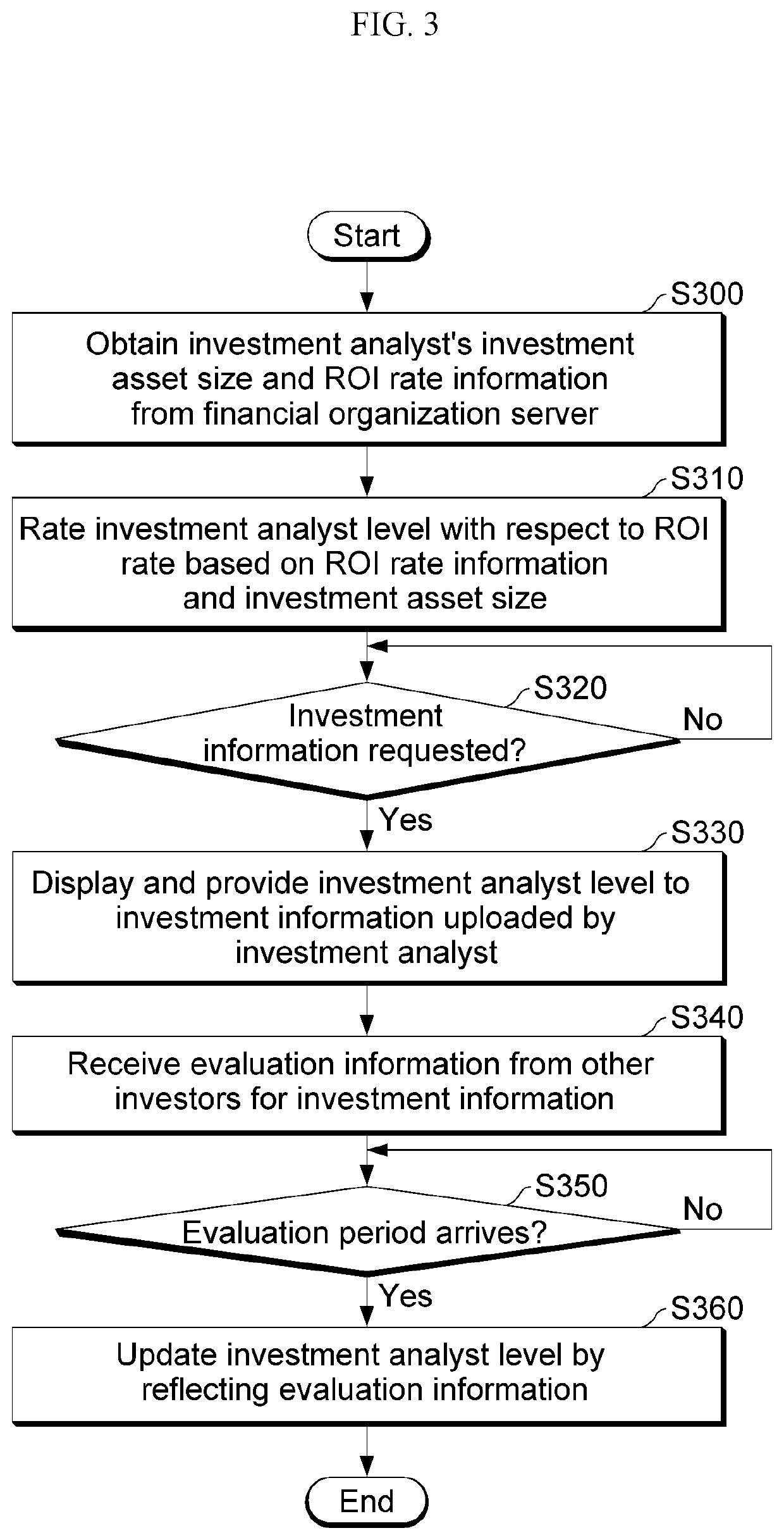 System and method for providing investment information