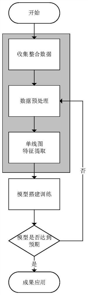 Single line diagram layout machine learning processing method and system