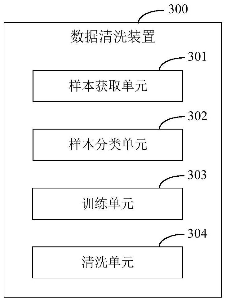 Data cleaning method and device