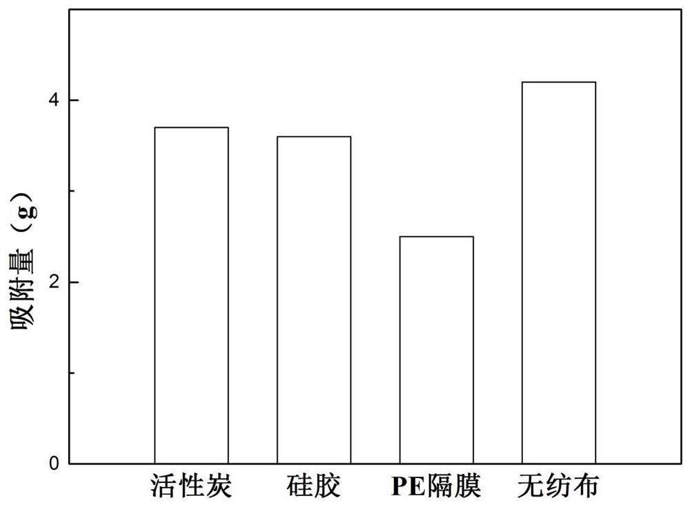 supercritical co  <sub>2</sub> Method for Fluid Recovery of Waste Lithium-ion Battery Electrolyte