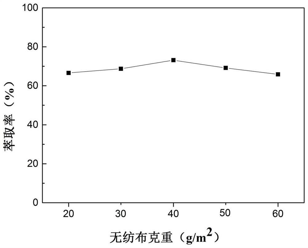 supercritical co  <sub>2</sub> Method for Fluid Recovery of Waste Lithium-ion Battery Electrolyte
